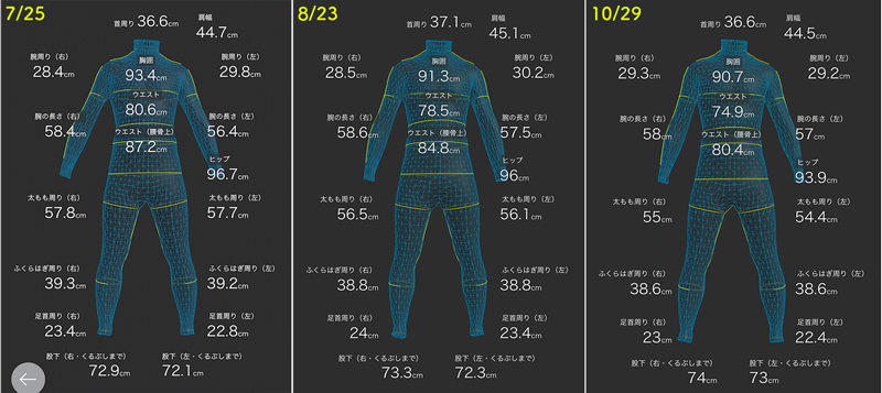 ZOZOスーツで計測した4ヶ月間の体型の変化
